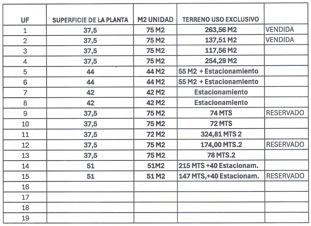 Plano de ventas