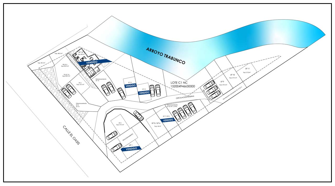 Plano de ventas